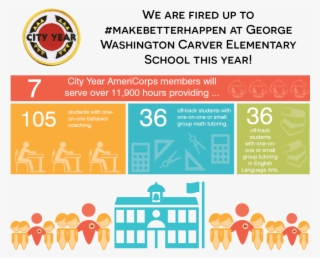 Stats On How Many Students The Team Will Work With