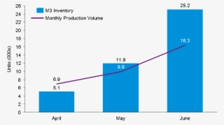The Net Effect Of All This Is That Tesla Will Have