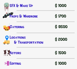 Here's How The Money Is Being Broken Down