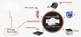 A Wireless Voice, Data & Mobile Solution