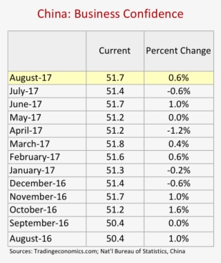 China Business Confidence