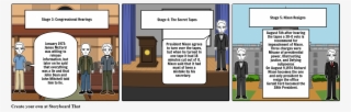 Storyboard Watergate