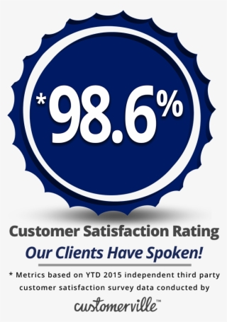 Customer Satisfaction Rating