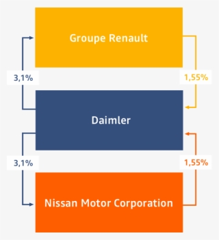 Daimler Ag, Maker Of Mercedes Benz Is One Of The World's