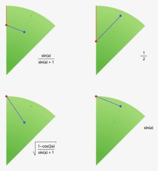 Let's Note A Few Interesting Things Here