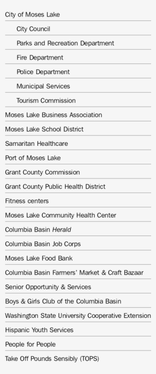 Sectors Represented By The Healthy Communities Moses