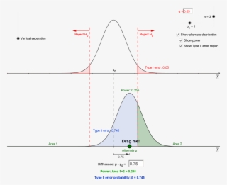Power Of A Hypothesis Test