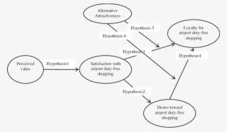 H - Hypothesis -