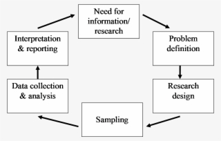 Research Questions