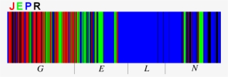 Documentary Hypothesis Sources Distribution Friedman