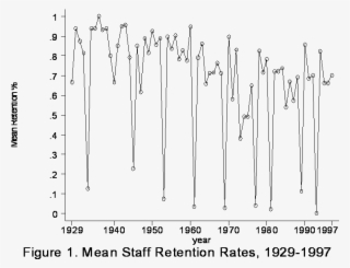 As You Can See, There Has Been A Decline In Retention