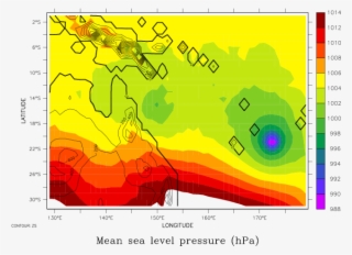 2 But For A System Over The Coral Sea