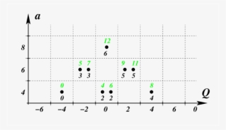 The Tilde Version Of The Λ 2 Colored Homology Of The