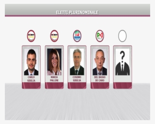 Tutti Gli Eletti “irpini” Al Senato E Alla Camera