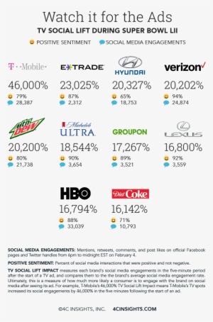 The Super Bowl Is An Advertising Event Like No Other - Hyundai