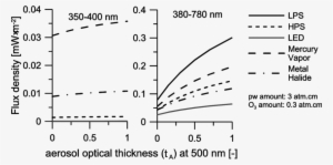 The Flux Density Of Downward Diffuse Radiation Under - Diffuse Sky Radiation
