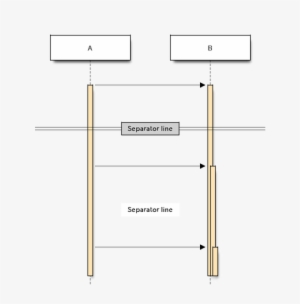 Seqdiag { A > B - Diagram