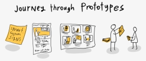 The Prototype Journey, From Post It To Wizard Of Oz - Prototype Cartoon