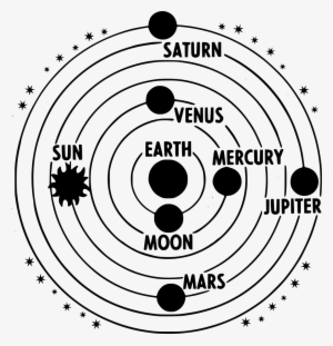 Download Png - Solar System