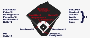 Red Sox Depth - Red Sox Lineup 2018