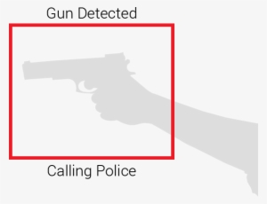 Athena Security Gun Detection Calling Police - Explosive Weapon