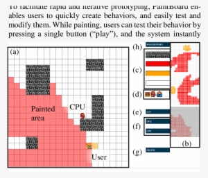 The Paintboard Interface - Diagram