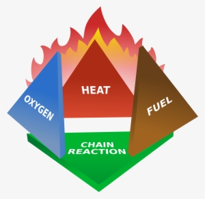 Fire Tetrahedron - Svg - Fire Tetrahedron