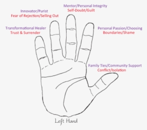 For Web Handprints 05 Revised - Drawing