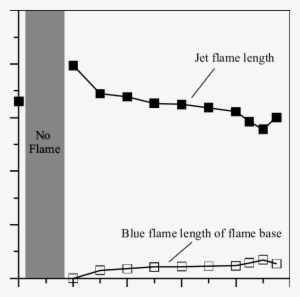 Flame Lengths And Blue Flame Lengths Of Flame Base - Diagram