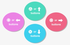 When Quickly Hitting Target Icons, You Can Press Both - Circle