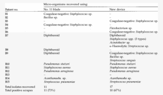 Results Jor Group B Patients Undergoing Corneal Scraping