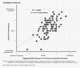 Exhibit 1 Correlation Between Jv Success Equation Practices