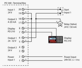 Pd340 Flow Control Connections