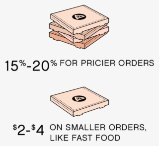How Much To Tip For Food Delivery An Ultimate Guide