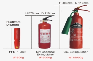 Handy Personal Fire Extinguisher
