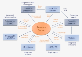File - Systemlandscape