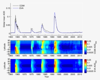Aerosol Optical Depth Over The Period 19602015 From
