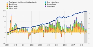 The Data Do Not Cover Money Market Funds