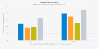 London Poverty On Twitter