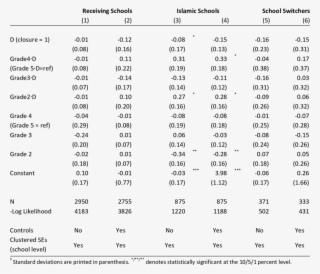 Effect School Closure On Standardized National Test