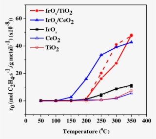 Shows The Effect Of Temperature On The Open Circuit