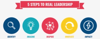 New Banner Real Leadership