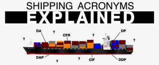 Incoterms You Must Know If You Are Importing Or Exporting