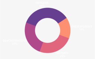 Pie-chart