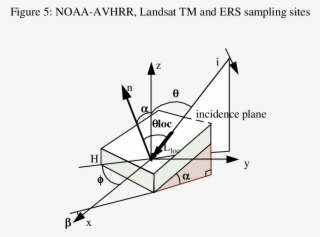 Scattering Geometry Over Hilly Terrain