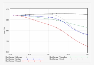 Development Of Heat Demand Of The Residential Sector