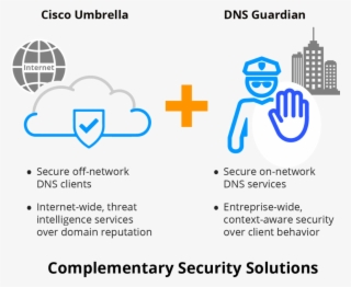 Cisco Umbrella Dns Guardian
