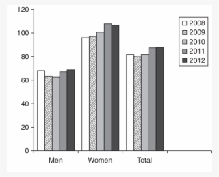 Prevalence Of Autoimmune Addison's Disease In Germany