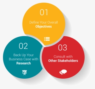 Esker Building Business Case Ap Accounts Payable Automation