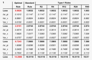 Optimal Type-1 Rules